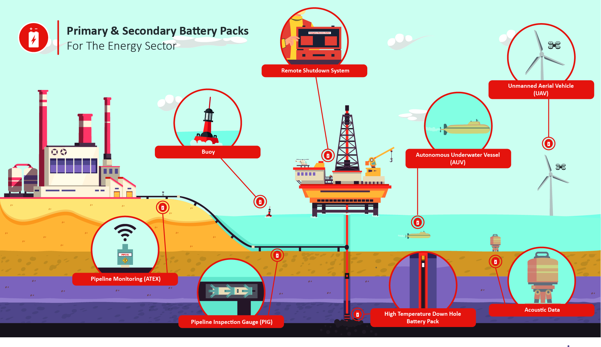 Steatite provides battery packs for the energy sector